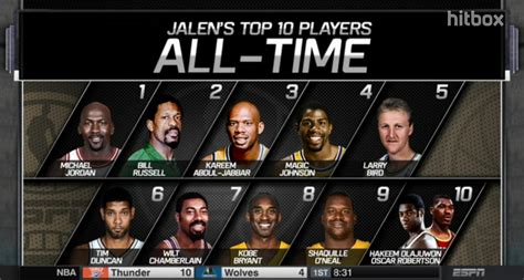 top 10 nba players of all time.